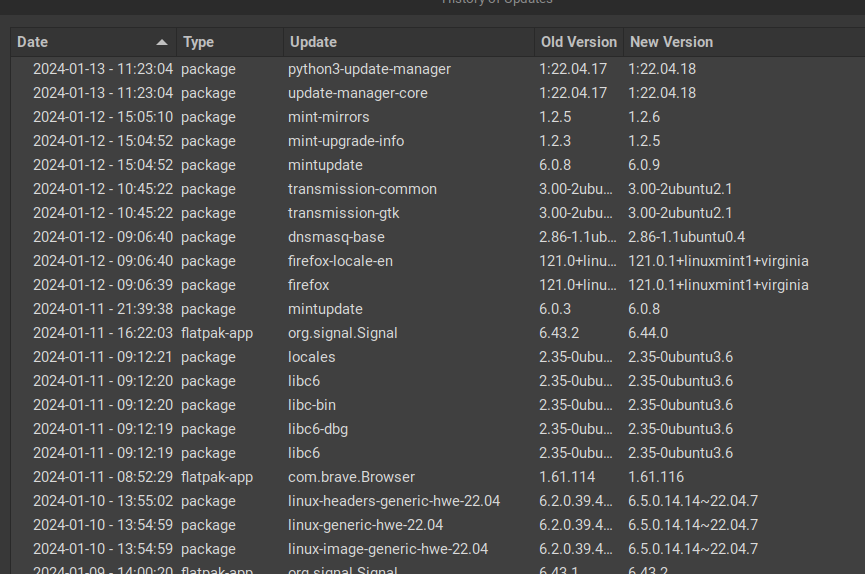 [SOLVED] Screen freezes Linux kernel 6.5 and HDMI (previously Dell